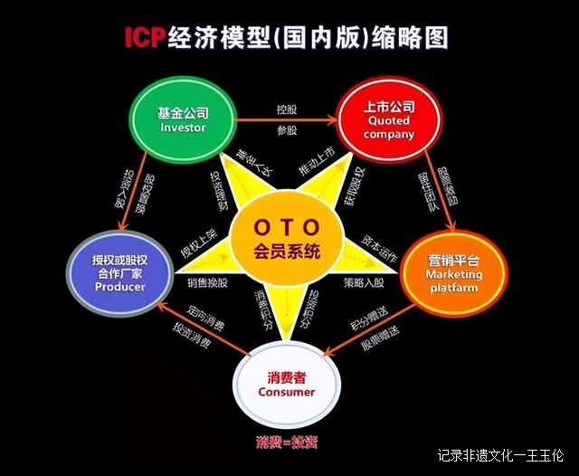 国际金融专家赵旭:中国ICP经济模型知识产权列入世界遗产名录