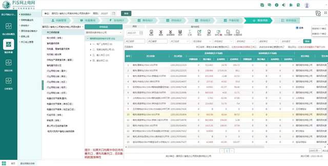 国网西充县供电公司:“网上电网”精确统计 科学汇报经营状况
