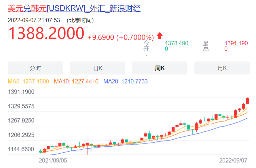 浅谈：全球经济的恶化程度以及中国面临的现实
