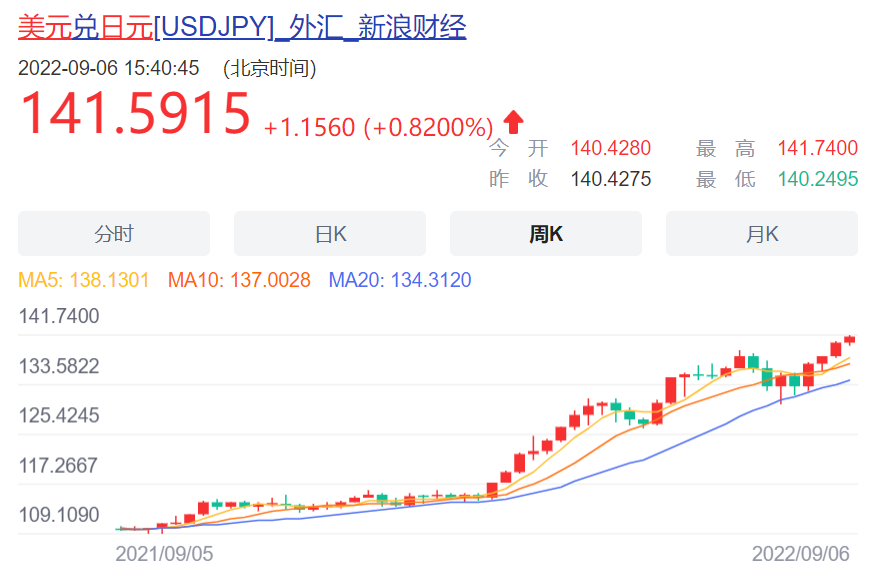 浅谈：全球经济的恶化程度以及中国面临的现实