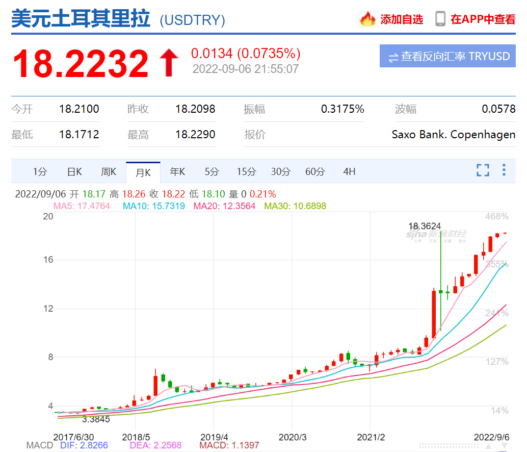 浅谈：全球经济的恶化程度以及中国面临的现实