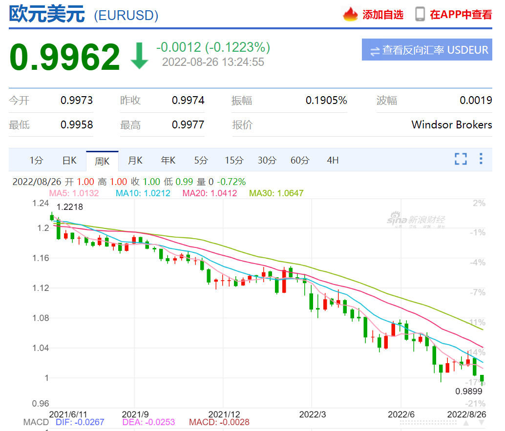 浅谈：全球经济的恶化程度以及中国面临的现实