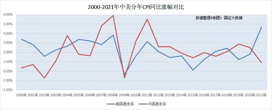 浅谈：全球经济的恶化程度以及中国面临的现实