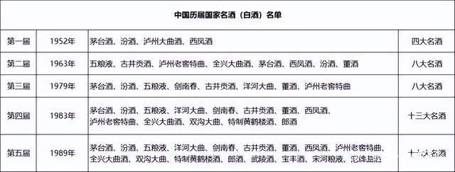 多维度看名酒价值，才能更深层次了解“中国名酒”